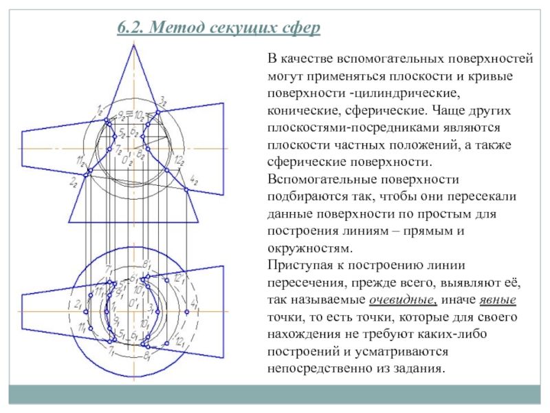 Метод сфер. Метод секущих сфер, метод плоскостей. Метод вспомогательных секущих сфер алгоритм. Способ вспомогательных секущих плоскостей для сферы. Способом вспомогательных секущих сферических поверхностей.