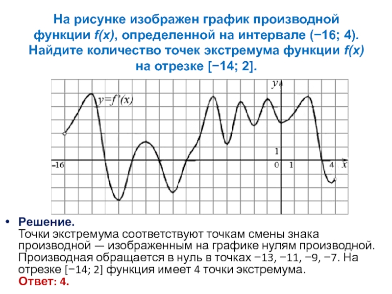 На рисунке изображен график производной функции f x определенной на интервале 16 4 найдите