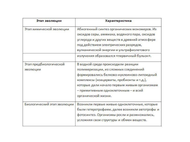Основные этапы химической эволюции схема