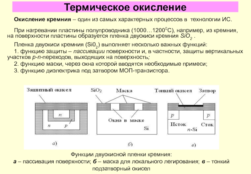 Схема si0 si 4 отражает процесс кремния