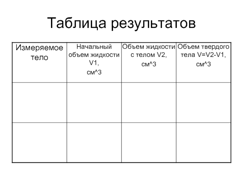 Результат измерения объема