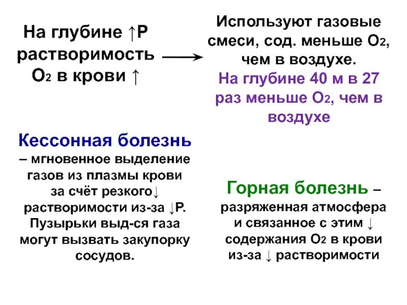 Презентация на тему кессонная болезнь