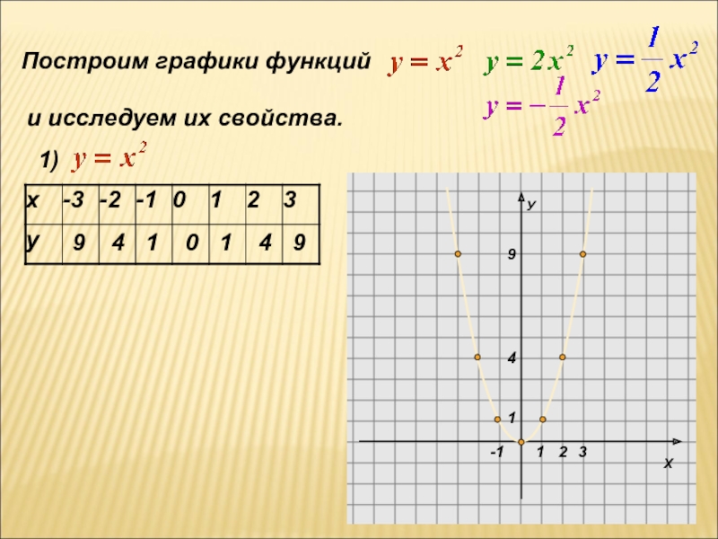 Построить свойства. Построить график функции y (1/4)^4 написать ее свойства.