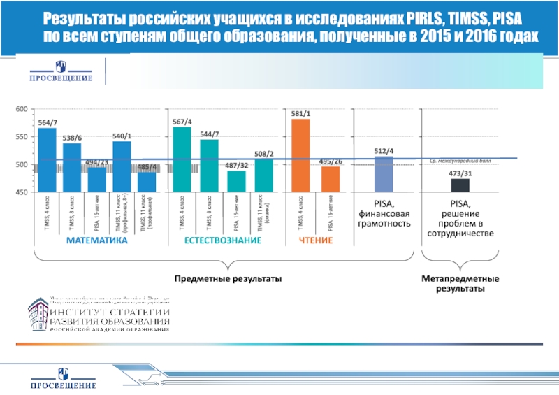 Современная россия итоги