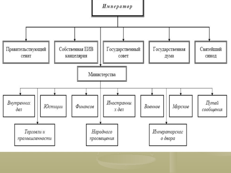 Император сенат схема