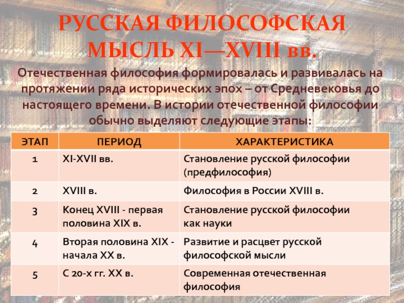 Направления русской философии. Основные этапы развития русской философской мысли. Отечественная философия представители. Специфика Отечественной философии. Этапы развития Отечественной философии.