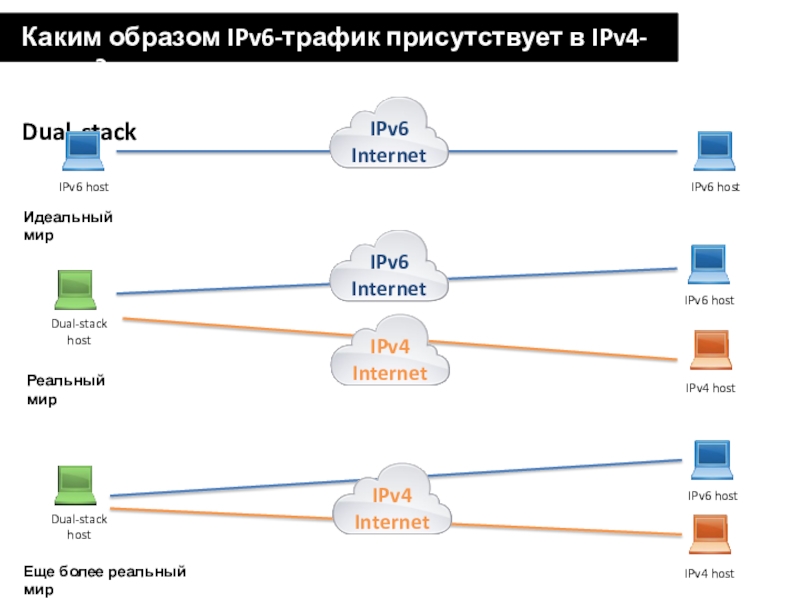Network ipv6. Таблица подсетей ipv4 и ipv6. Ipv6 сети на подсети. Номер подсети ipv6. Сеть ipv6.