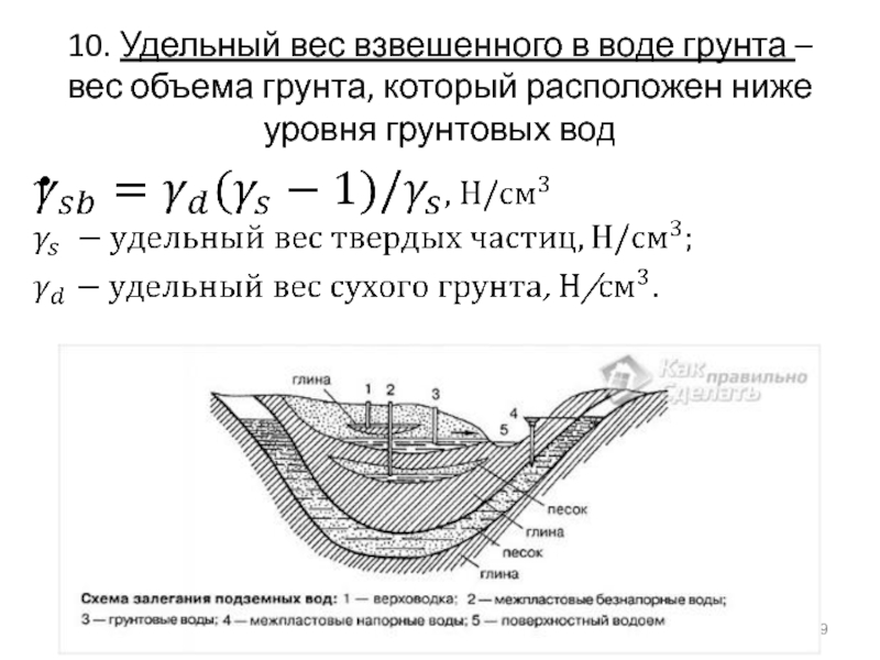 Определить объем разработки сухого грунта. Удельный вес частиц грунта таблица. Удельный вес частиц грунта формула. Плотность твердых частиц грунта формула. Плотность земли грунта кг/м3.