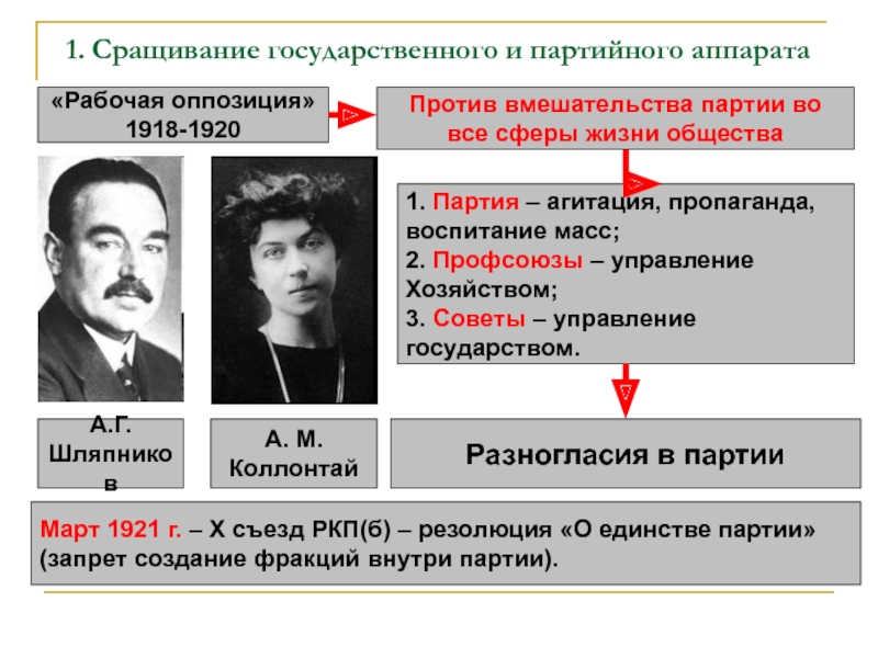 Переход власти к партии большевиков презентация 11 класс загладин