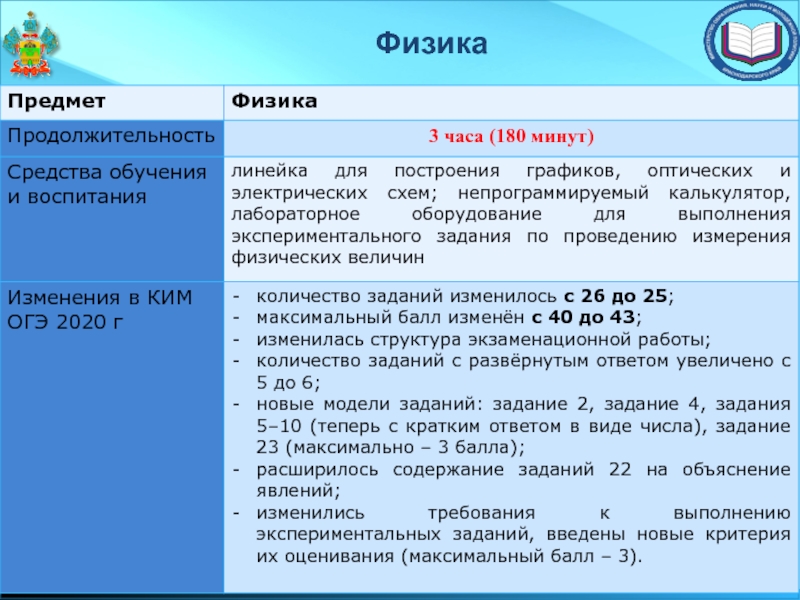 Подготовка к огэ по физике презентация