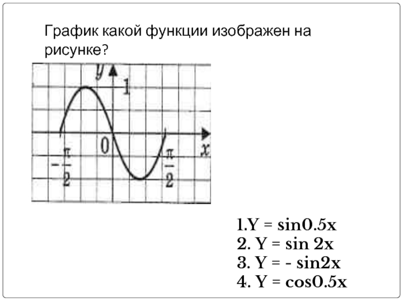 График какой функции изображен на рисунке y