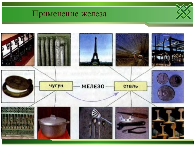 Предметы в жизни человека. Предметы изготовленные из железа. Предметы изготовленные из чугуна. Применение железа. Железо в быту человека.