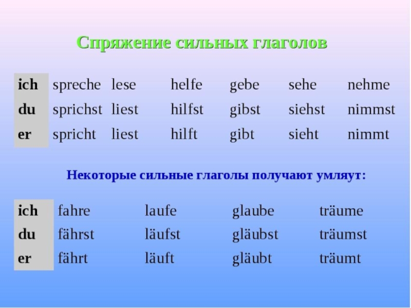 В приводимых ниже предложениях все глаголы спрягаются по образцу глаголов sprechen и fahren