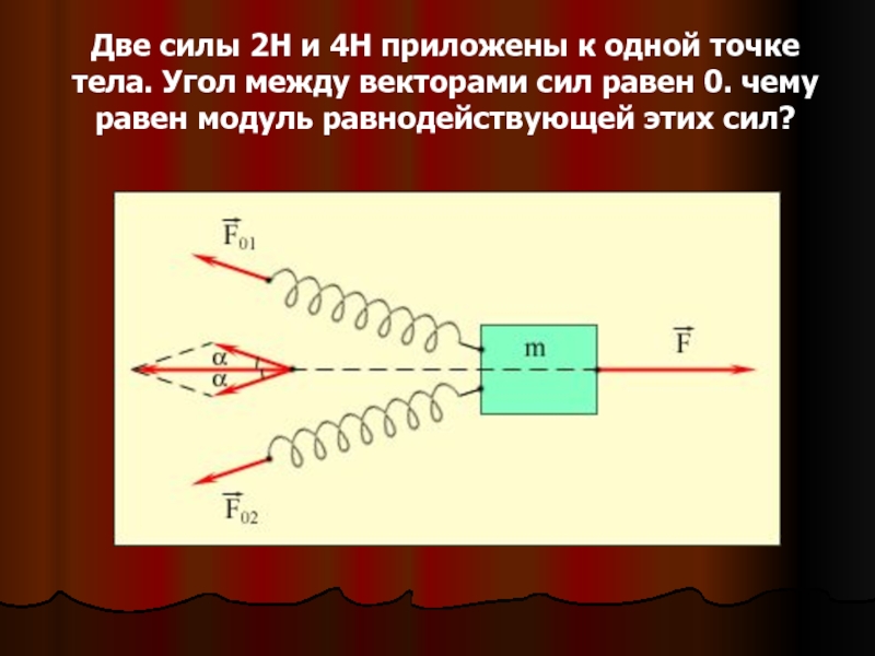 Два вектора сил приложены