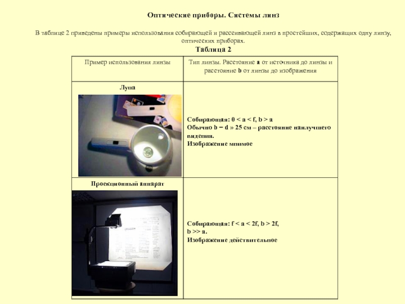 Применение линз в оптических приборах презентация