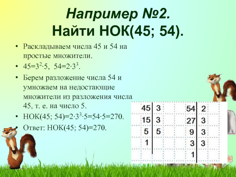 Наименьшее общее кратное 5 класс никольский презентация