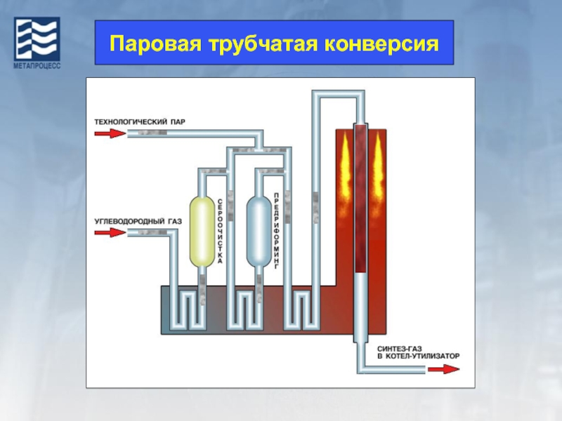 Паровая конверсия метана технологическая схема