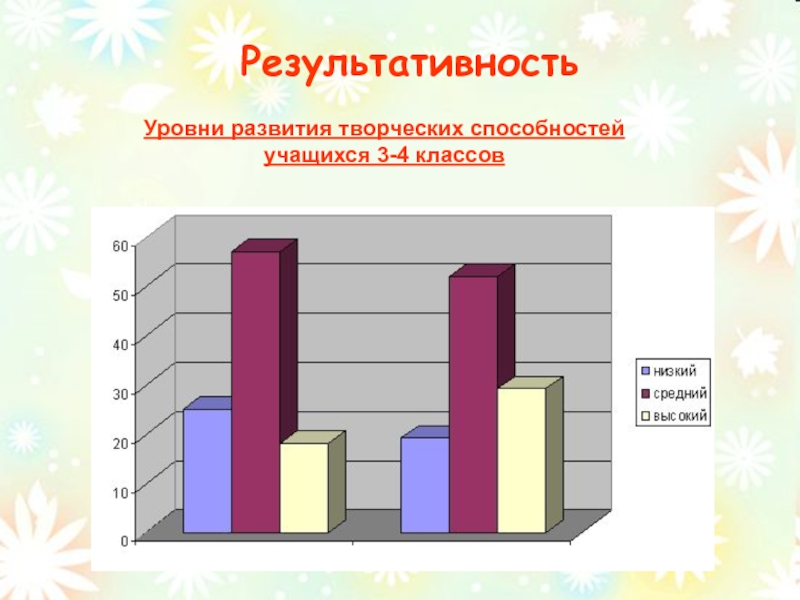 Развитие творческих способностей учащихся. Уровни развития творческих способностей. Диаграмма уровня развития творческих способностей. Низкий уровень творческих способностей. Средний уровень развития творческих способностей.