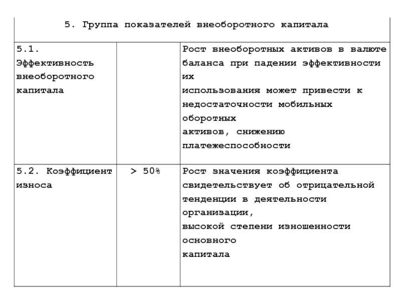 Показателя гр 5 гр. Эффективность внеоборотного капитала формула. Эффективность внеоборотного капитала формула по балансу. Эффективность внеоборотного капитала формула по строкам. Эффективность внеоборотного капитала нормативное значение.