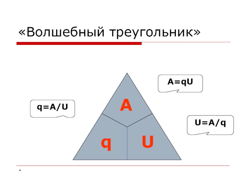 Магический треугольник проекта