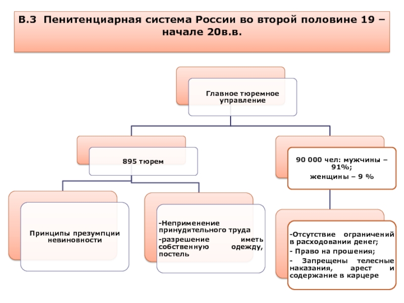 Пенитенциарная система россии презентация