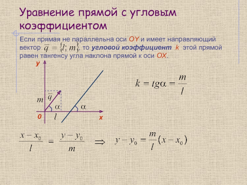 Угловой коэффициент прямой на плоскости