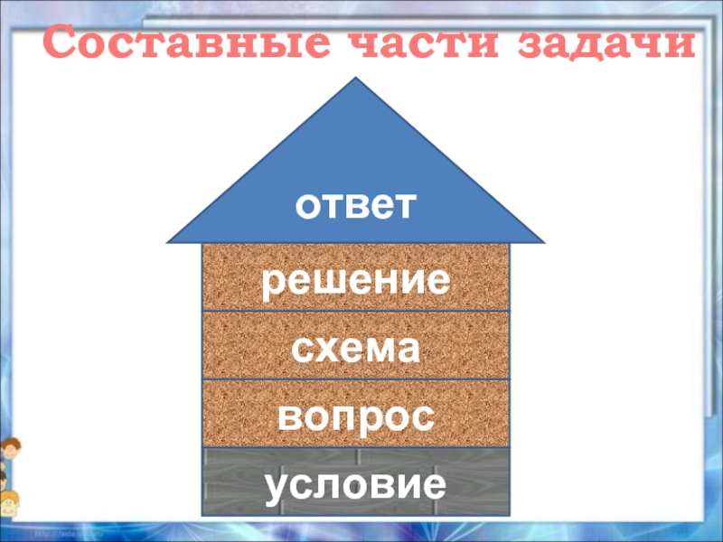 Составные части презентация