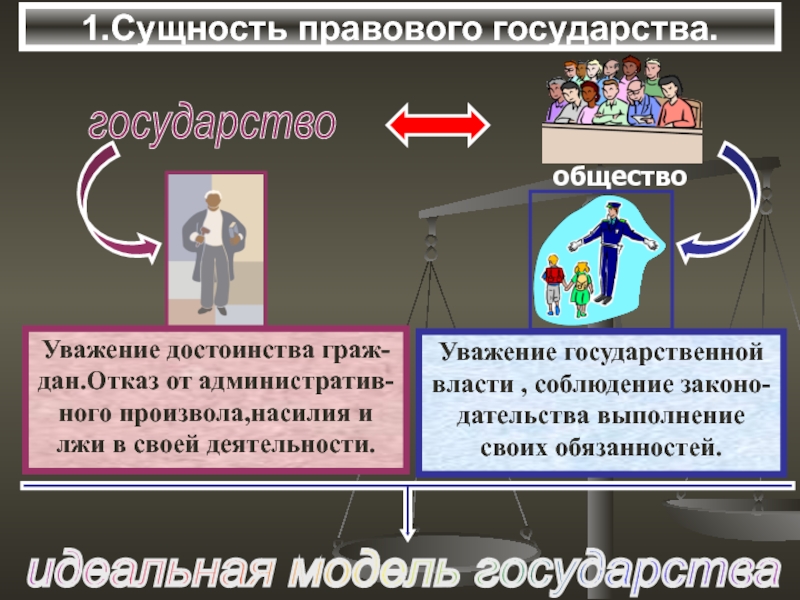 Сущность правового государства презентация