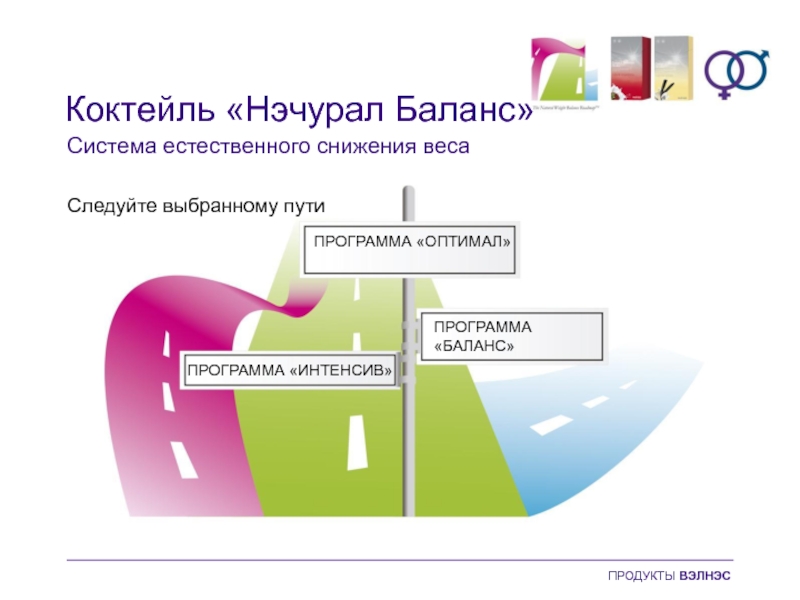 Естественное уменьшение. Нэчурал баланс: система естественного снижения веса. Система снижения веса Орифлэйм. Программа Balance. Программа интенсива.