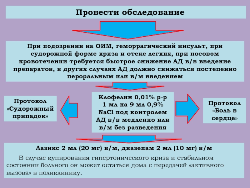 Артериальная гипертензия носовое кровотечение карта вызова