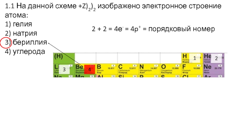 На данной схеме z 2 8 изображено электронное строение атома