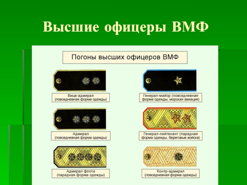 Воинские звания проект