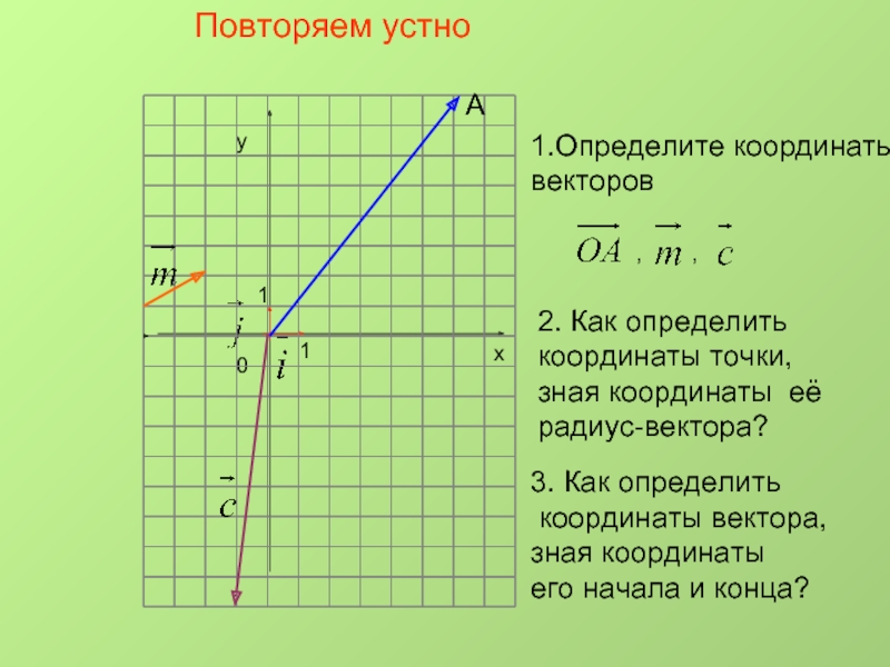 ху011АПовторяем устно1.Определите координаты векторов ,,2. Как определить координаты точки, зная координаты её радиус-вектора?3. Как определить координаты вектора,