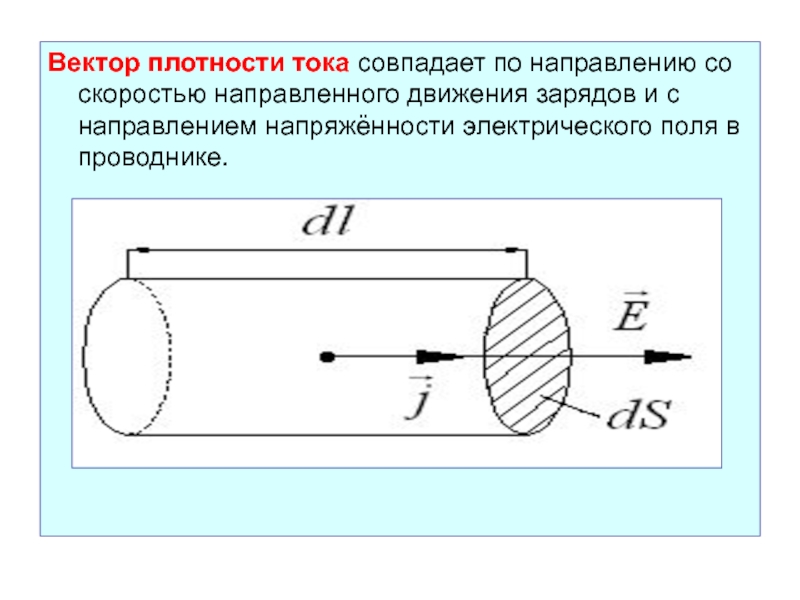 Плотность тока рисунок