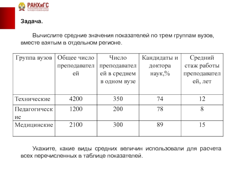 Какое значение показателя. Рассчитайте среднее значение для показателя. Среднее значение в процентах. Вычислить среднее значение процентов. Среднее значение группы.