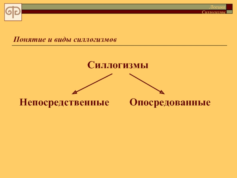 Виды силлогизмов. Виды сложных силлогизмов. Виды непосредственного силлогизма. Непосредственные силлогизмы.