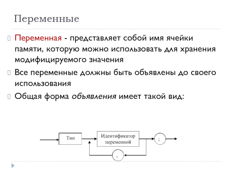 Представьте переменную