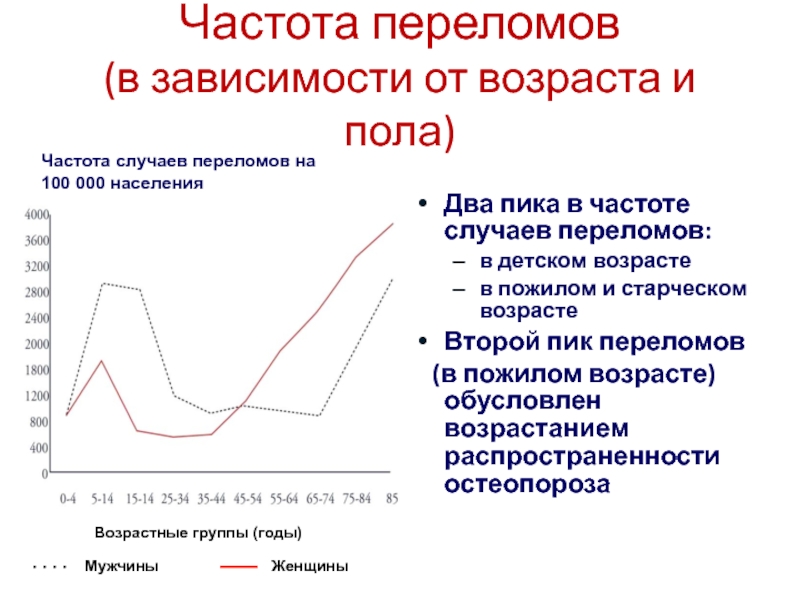 Частоту случаев. Частота переломов. Частота переломов по возрастам. Возрастные особенности переломов в детском и старческом возрасте. Частота перелома Тау.