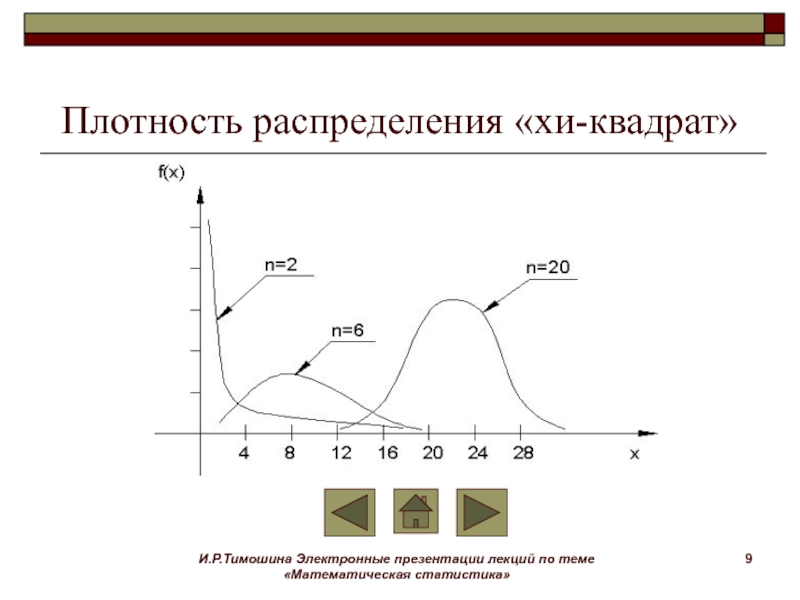 Распределение хи квадрат. Распределение Хи квадрат плотность распределения. Плотность вероятности Хи квадрат. Функция распределения Хи квадрат. График Хи квадрат распределения.