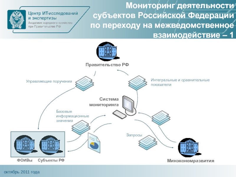 Мониторинг функционирования. Мониторинг активности. Мониторинг межведомственное взаимодействие статистика. Иасмон.РФ мониторинг.