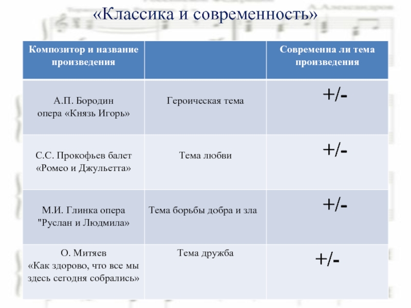 Музыка серьезная и легкая проблемы суждения мнения 6 класс проект