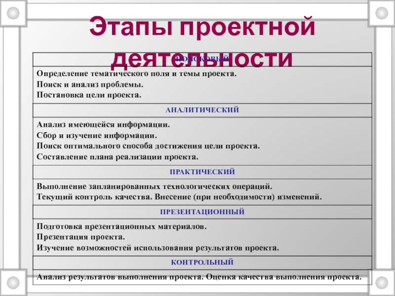 Основы проектной деятельности доклад