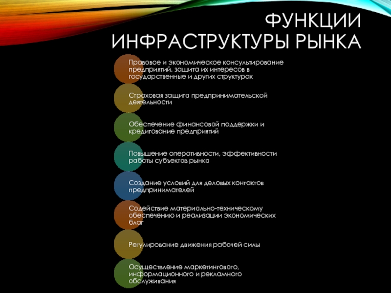 Структура и инфраструктура рынка презентация