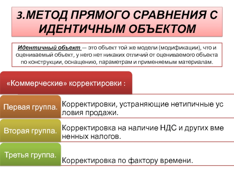 Прямое сравнение. Методы прямого сравнения. Сравнительный подход к оценке машин. Метод прямого сравнения с аналогичным объектом.. Сопоставление неидентичных предметов.