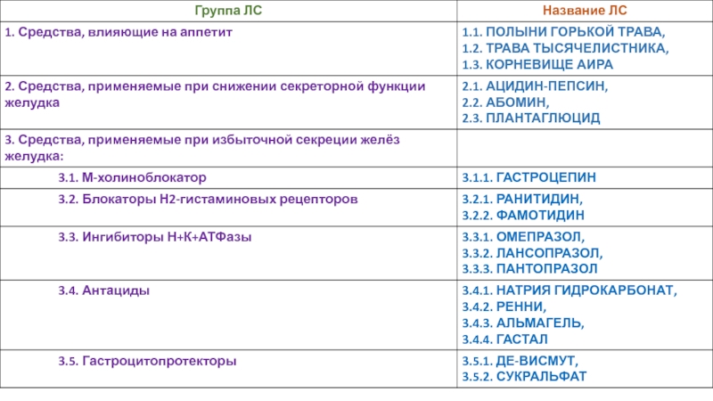 Учреждение образования
 Пинский государственный медицинский колледж
2019-2020