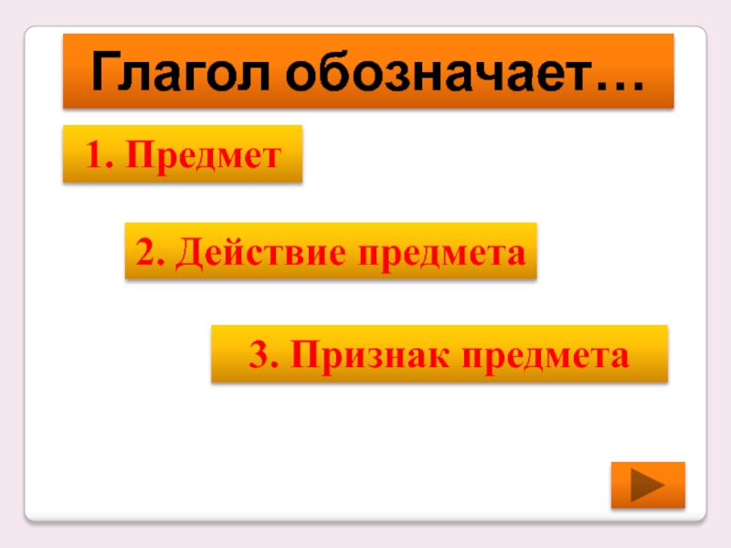 Предмет глагола. Глагол обозначает предмет. Глагол обозначает действие предмета. Глагол обозначает признак предмета. Глагол обозначает признак предмета действие предмета.