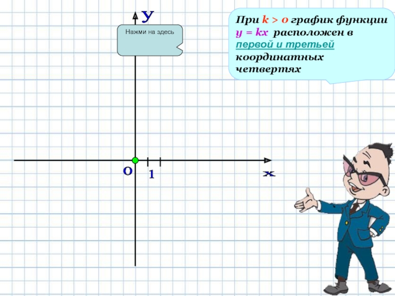 В каких координатных четвертях расположен. В каких координатных четвертях расположен график функции. Координатных четвертях расположен график функции y = k x. Х 0 график. Координатных четвертях расположен график.