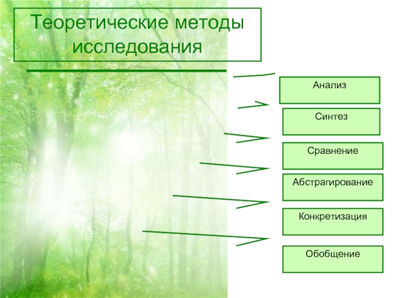 Теоретический метод это. Теоретические методы исследования. Теоретические методы методы. Теоретическим методам исследования. Методы исследования теории.