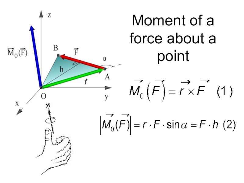 Moment of a force about a point