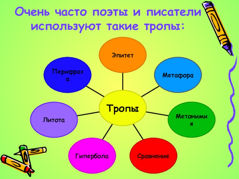 Помоги автор. Кластер тропы. Тропы кластер с примерами. Тропы поэтов. Схемы тропы для 5 кл.